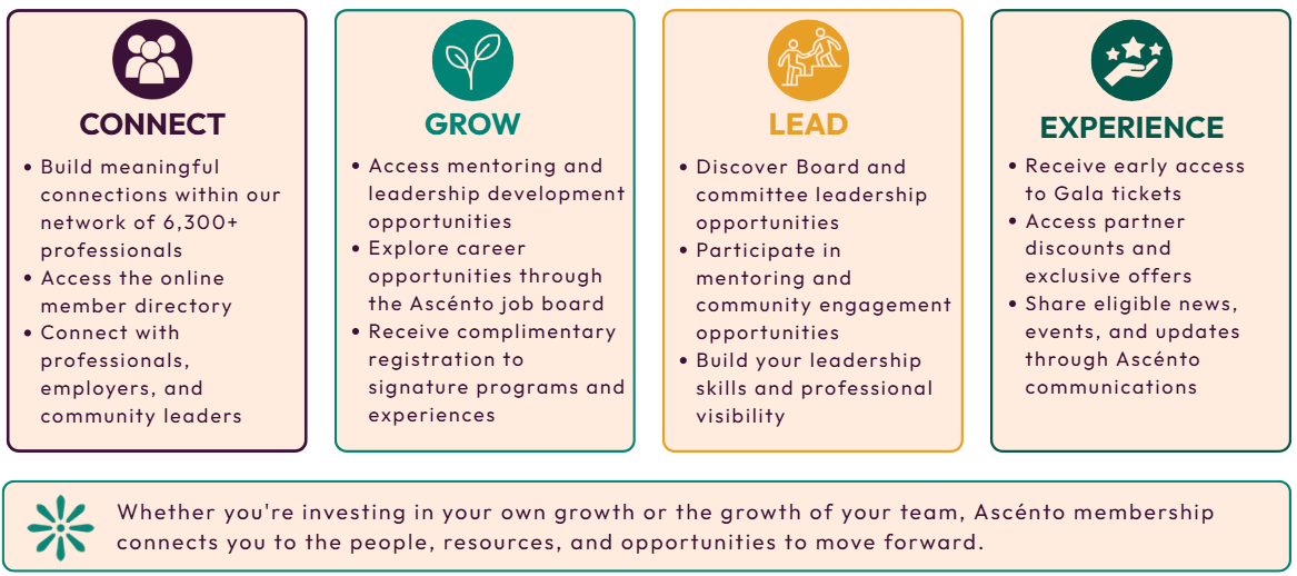 Ascénto Membership Benefits
