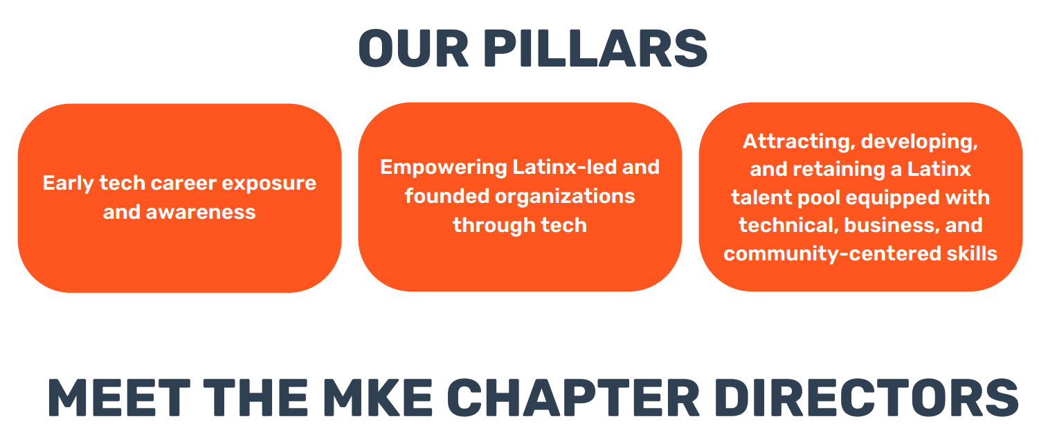 Our Pillars: 1) Early tech career exposure and awareness. 2) Empowering Latinx-led and founded organizations through tech. 3) Attracting, developing and retaining a Latinx talent pool equipped with technical, business and community-centered skills. Meet the Milwaukee chapter directors